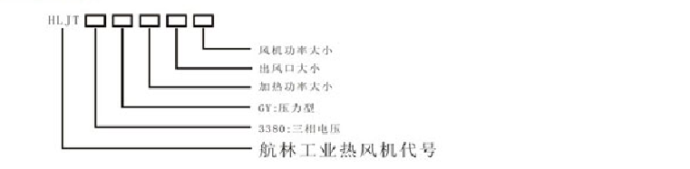 壓力型高壓熱風(fēng)機(jī)型號(hào)說明
